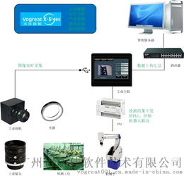 探索機(jī)器視覺(jué)教學(xué)與測(cè)試設(shè)備 從教學(xué)到試驗(yàn)的全方位解決方案