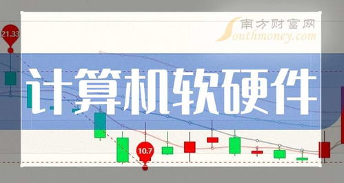 2023年11月4日計(jì)算機(jī)軟硬件開(kāi)發(fā)企業(yè)名錄