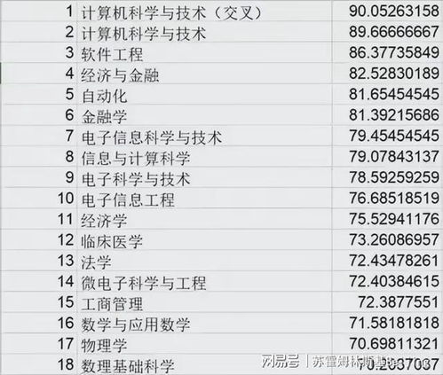 人工智能 計(jì)算機(jī)之外的璀璨明珠，驅(qū)動(dòng)未來的寶藏專業(yè)