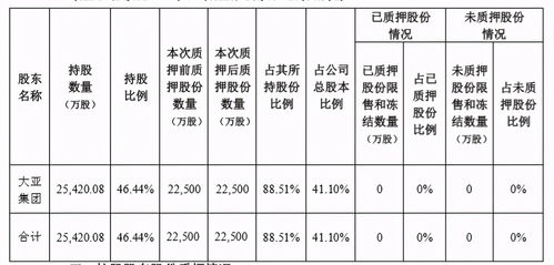 大亞圣象控股股東股份動(dòng)態(tài) 解押再質(zhì)押與計(jì)算機(jī)軟硬件開發(fā)的戰(zhàn)略協(xié)同