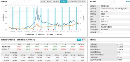 2021年電腦與硬件行業(yè)發(fā)展研究報(bào)告 軟硬件開發(fā)的融合與變革