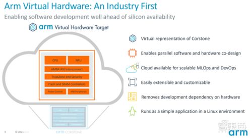 Arm全新物聯(lián)網(wǎng)全面解決方案發(fā)布 重塑開發(fā)效率，產(chǎn)品上市時(shí)間平均縮短兩年
